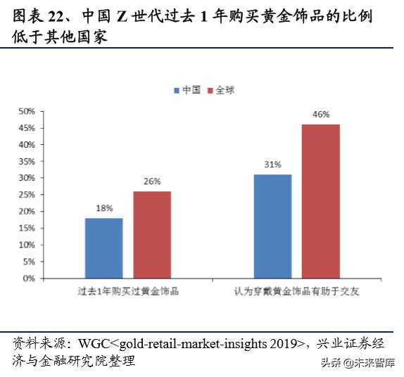 港资珠宝专题报告：塑造年轻品牌，拥抱新生代