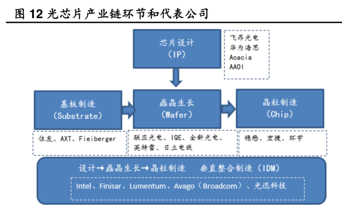 光模块行业深度报告：两个逻辑，三个市场