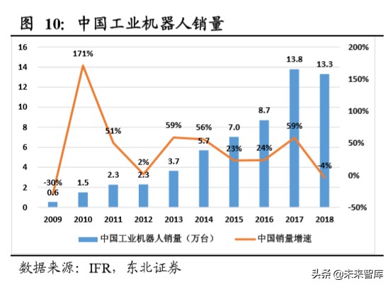机器人行业深度报告：机器换人大势所趋，疫情加速行业发展