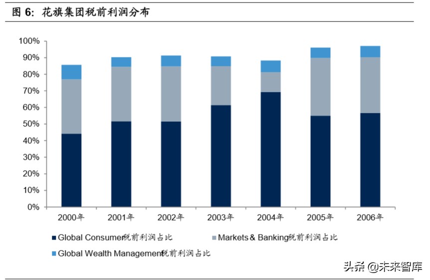 中美银行业务模式和公司治理比较研究