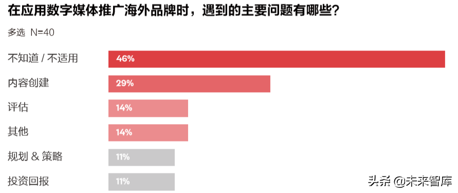 奥美：让全球化的中国品牌更有意义