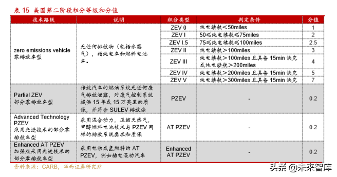 新能源汽车产业深度研究报告：从2.0迈入3.0时代（113页）上篇
