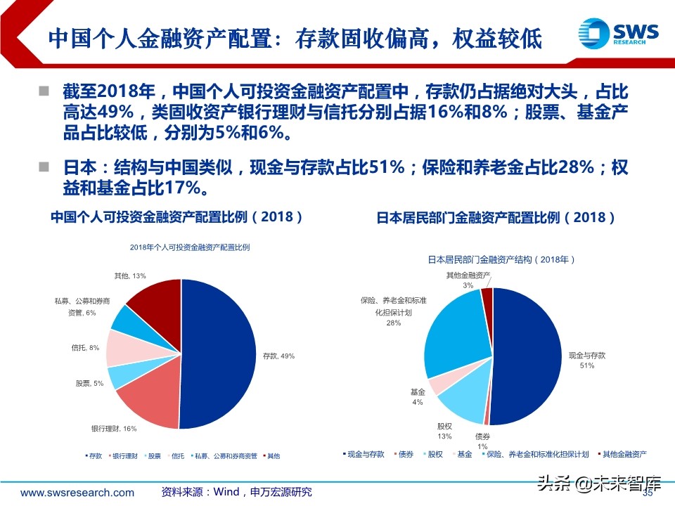 2020年春季全球資產(chǎn)配置投資策略：斗轉(zhuǎn)，星移