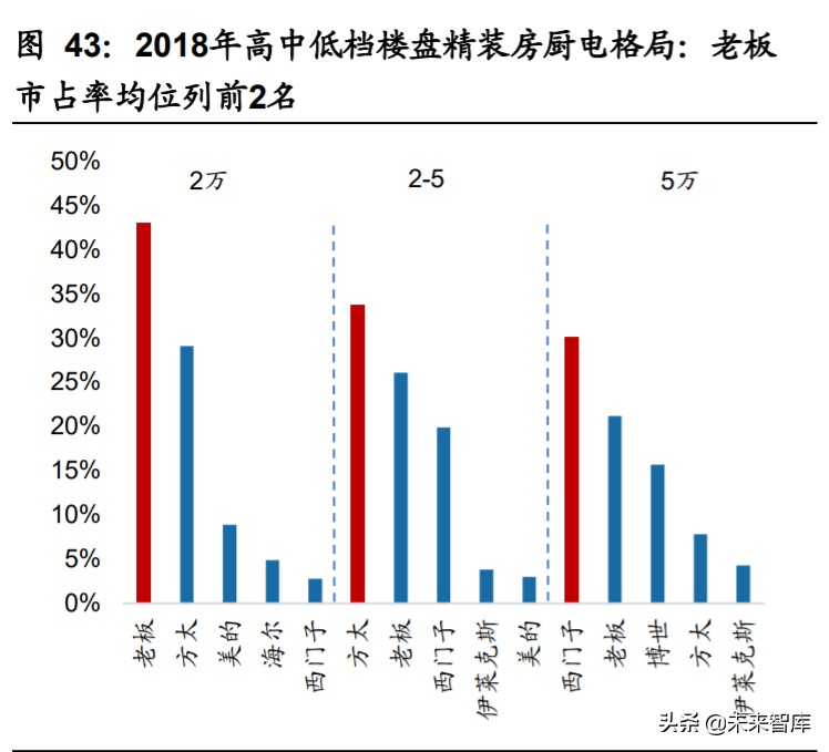 家用电器行业2020年中期策略：拨云见日，拐点已现