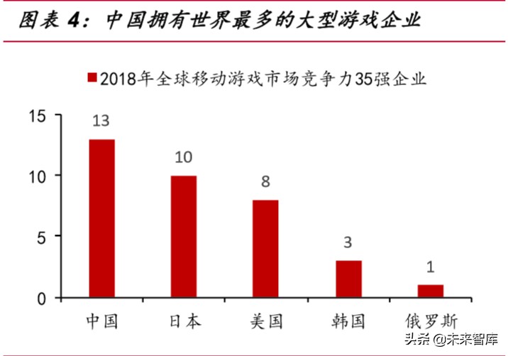 游戏行业深度报告：从产品看游戏，如何寻找爆款游戏