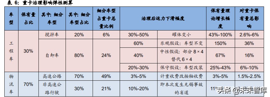 重卡行业专题报告：千淘万漉虽辛苦，吹尽狂沙始到金