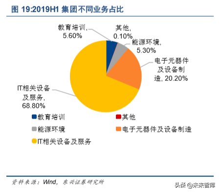 紫光集团深度解析：芯云一体，全面打造中国三星