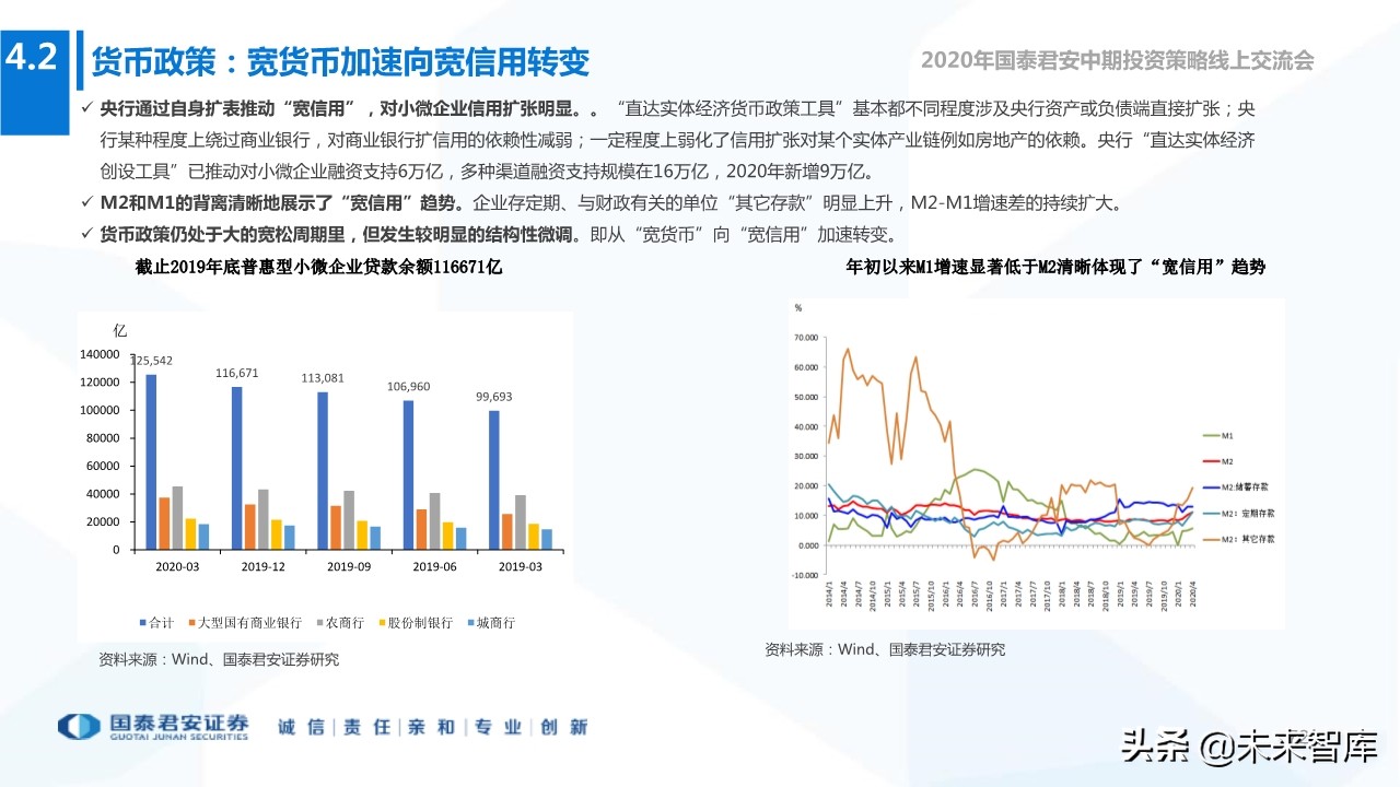2020年下半年全球宏观经济展望：“脱钩”时代，风景这边独好