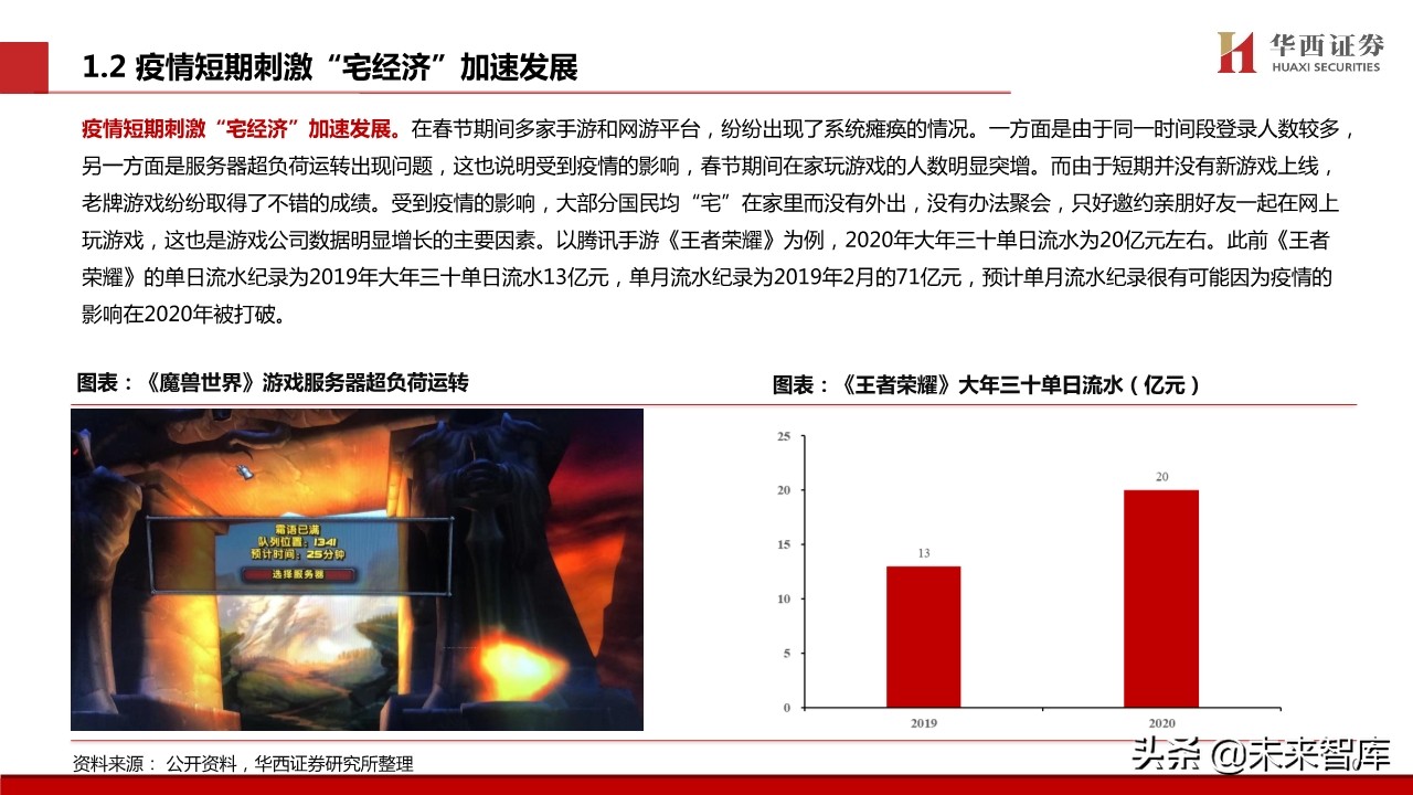 宅经济专题报告：新模式下的新机遇