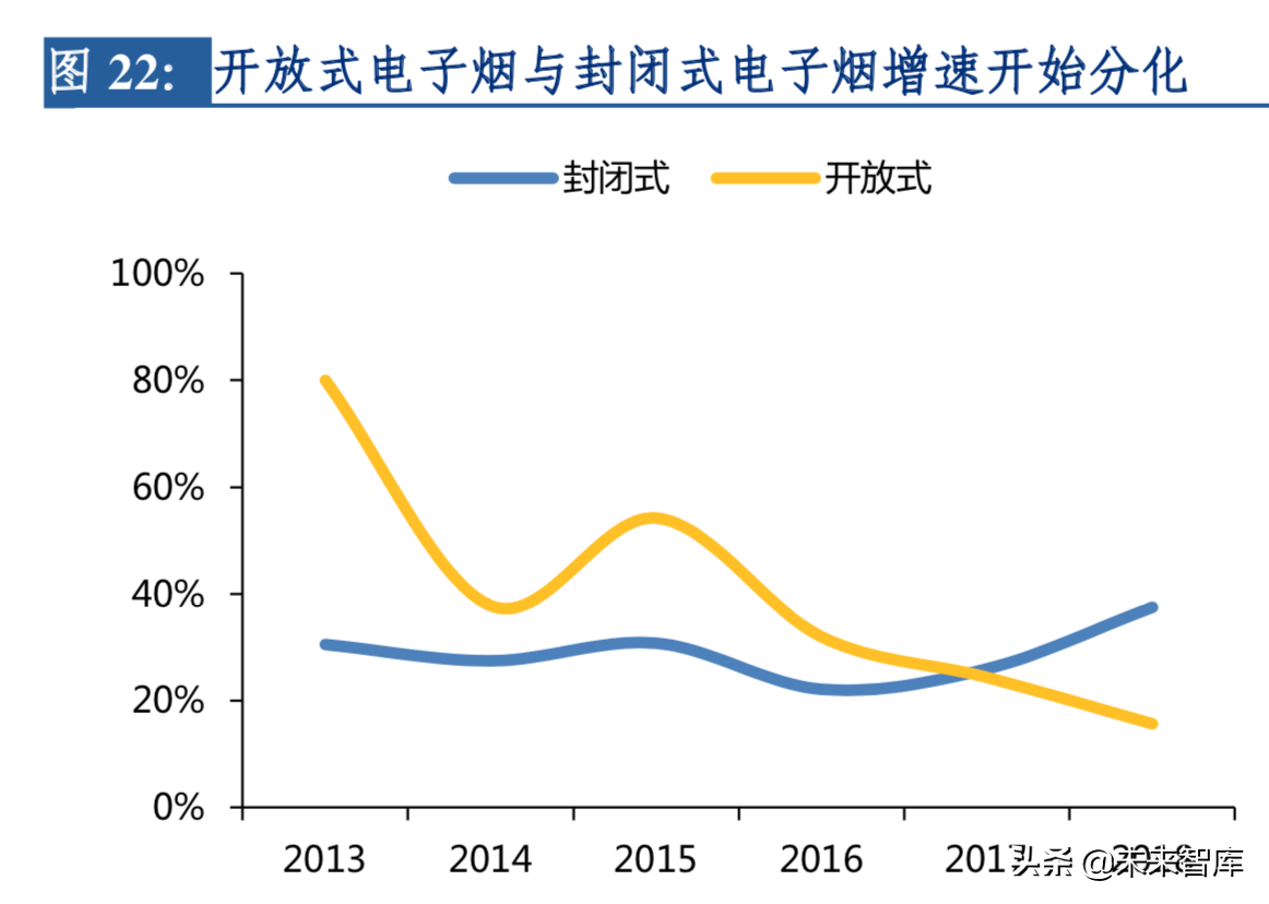 2019年电子烟行业深度洞察报告：东风将至，整装待发