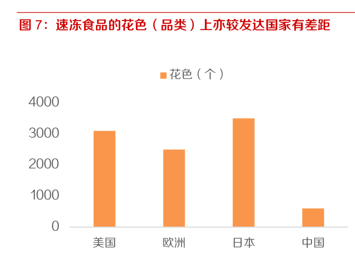 速冻食品行业深度报告：千亿速冻历久弥新