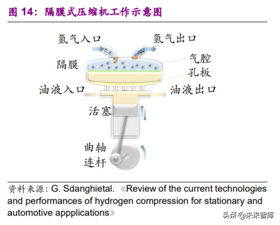 燃料电池专题报告之加氢站深度研究
