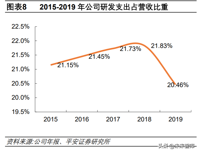 中国软件深度解析：基础软件布局完整，信创工程增长助力