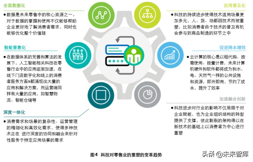 德勤2019中国连锁零售业人才供需及新职业发展研究报告