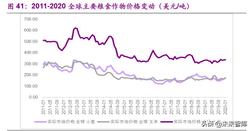磷产业链专题报告：产能紧缩叠加环保趋严，供需格局有望反转