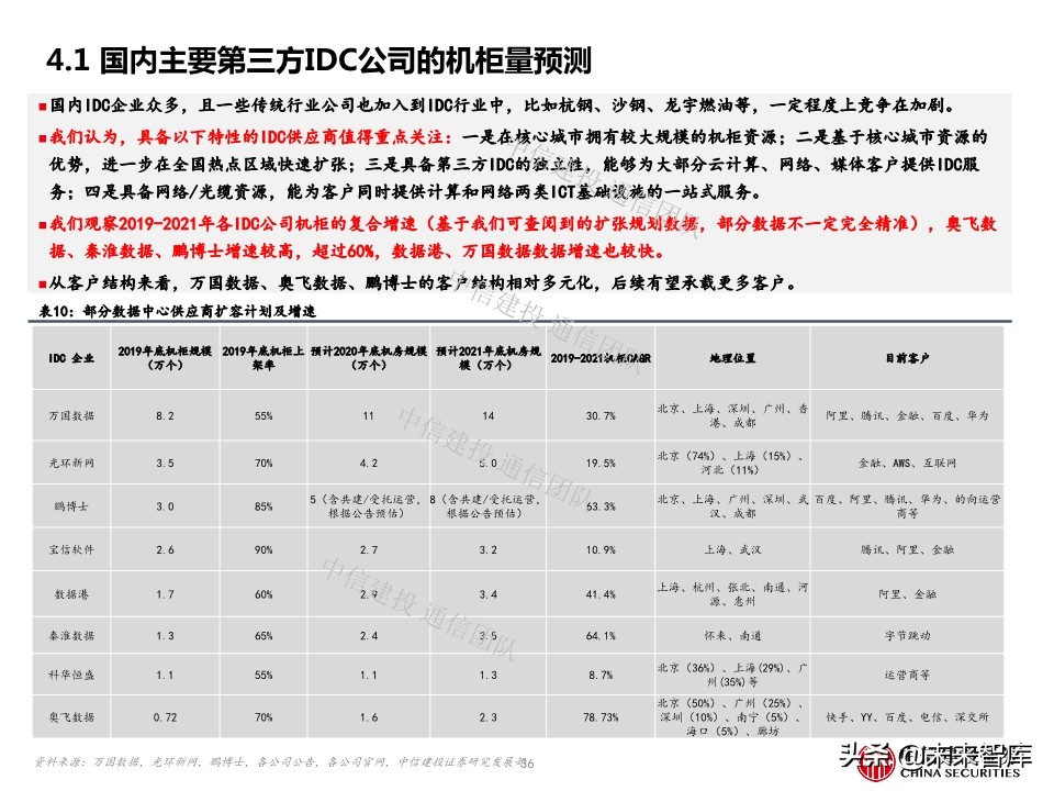 云计算专题报告：IDC，云端驱动，聚焦一线