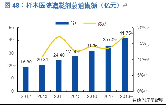 恒瑞医药深度解析：历久弥新，王者风范