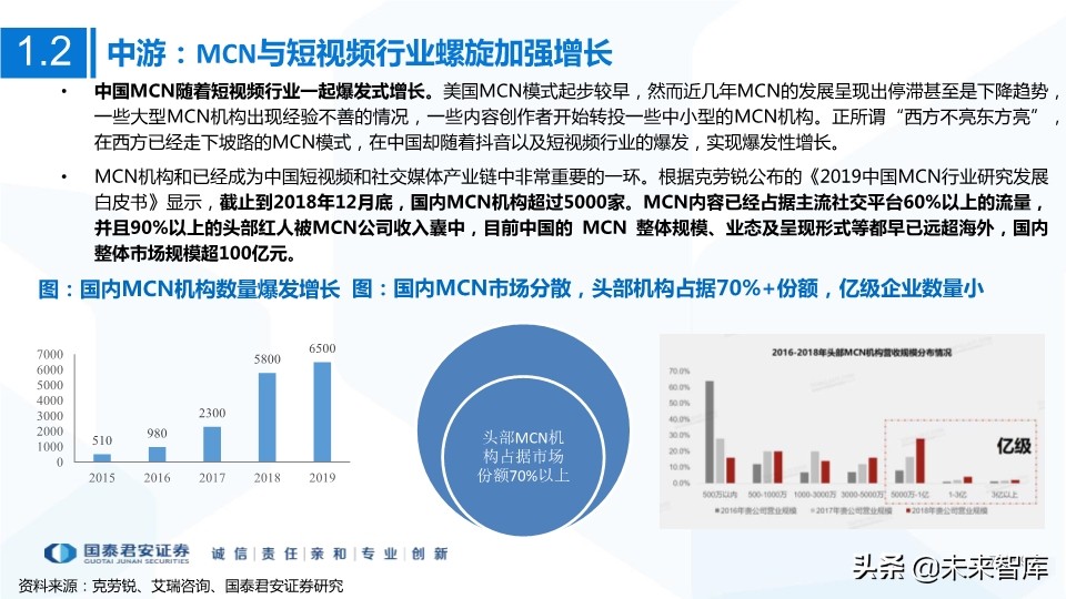 MCN网红经济专题研究：MCN迎风爆发，新流量助国货崛起