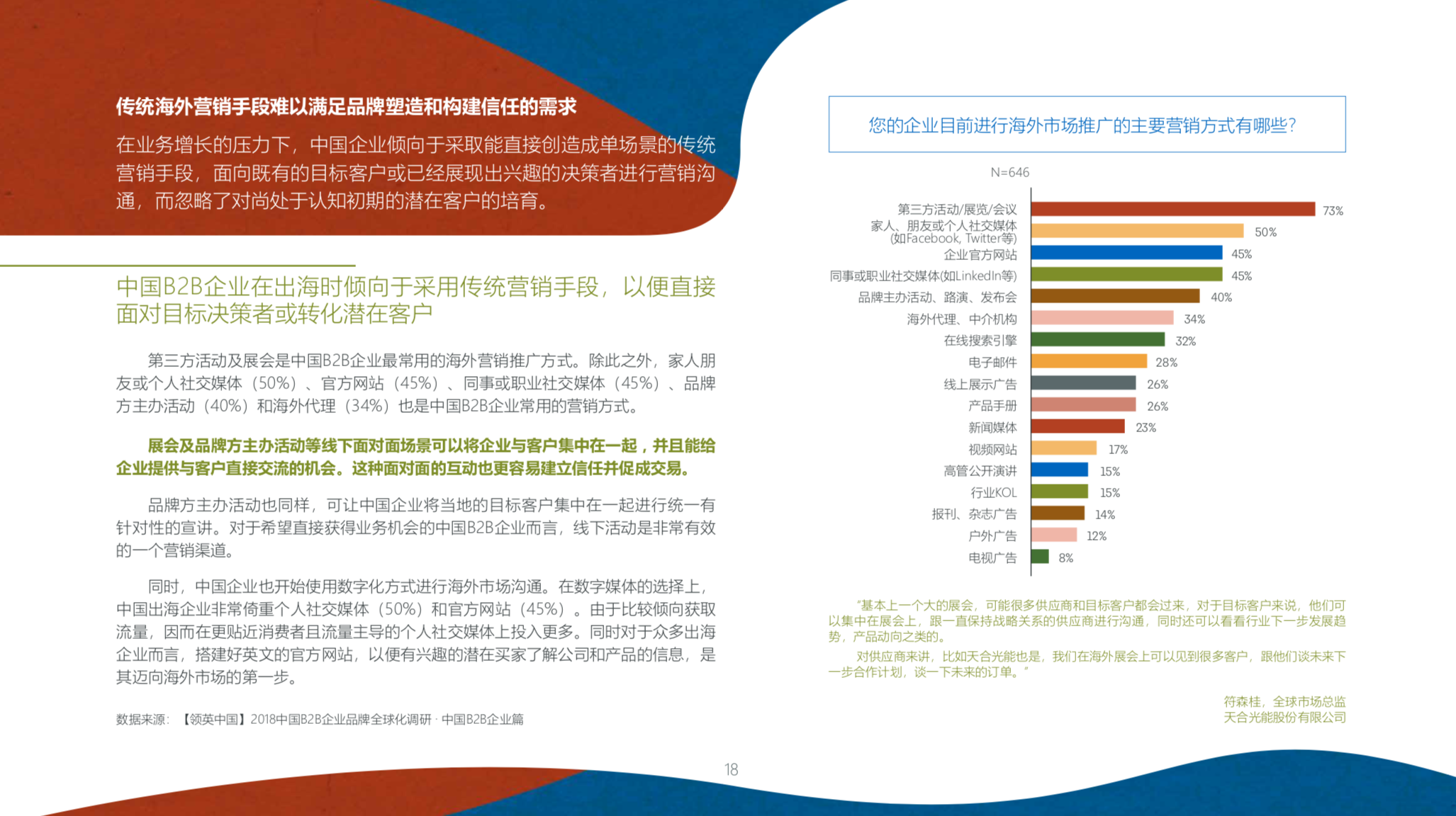中国品牌全球化营销白皮书2019