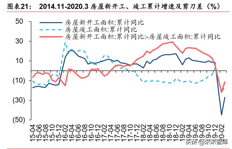 建筑建材行业深度报告：基建托底及旧改催生结构性机会