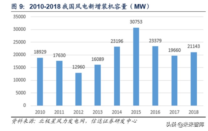 玻纤行业专题报告：价格有望触底反弹，行业景气上行可期