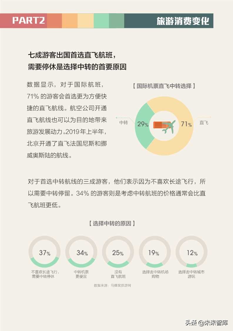 全球旅游消費報告2019