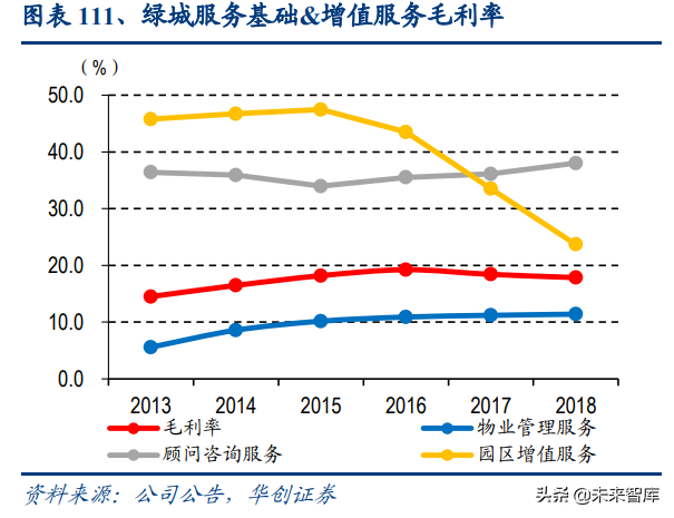 物业管理行业深度报告：蓝海市场，2030年市场规模将达2万亿