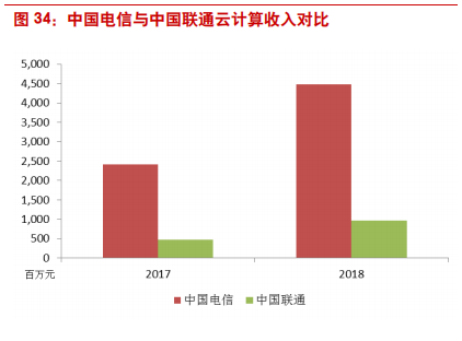 深度剖析中国电信运营商的前世、今生与未来