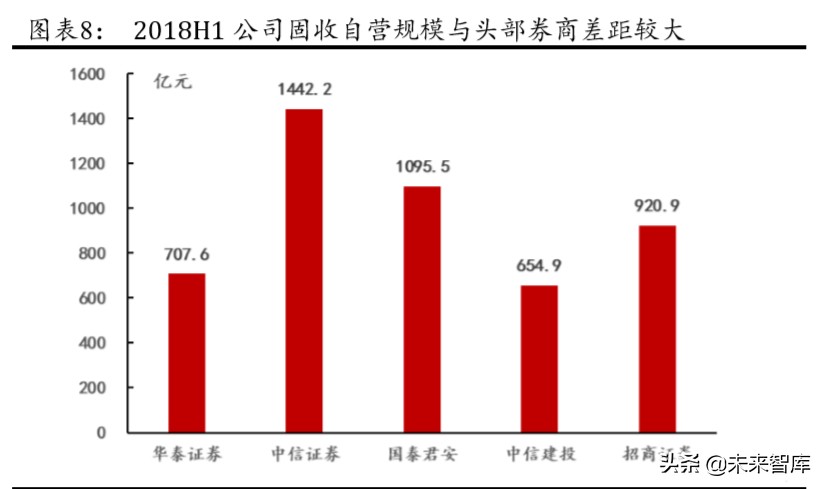 华泰证券深度解析：创新引领，“财富+机构”成就新龙头