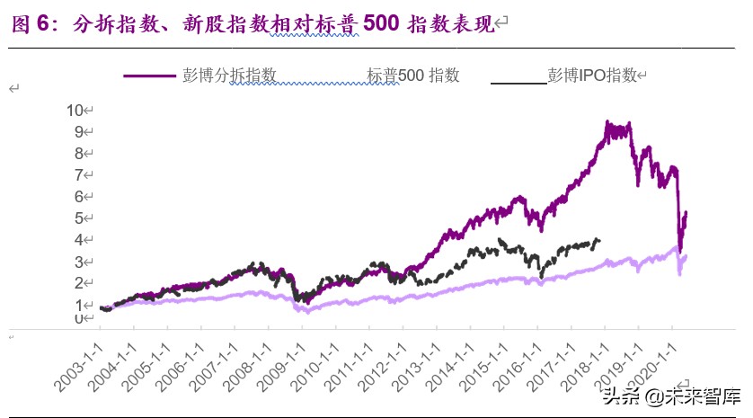 企业分拆上市的动机、路径及影响：分拆上市能否创造价值