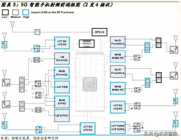 5G产业链：射频功率放大器行业专题研究