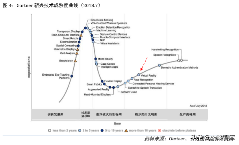 虚拟现实专题报告：5G时代VR为传媒行业注入新活力