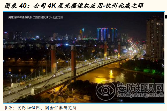 安防龍頭海康威視深度研究