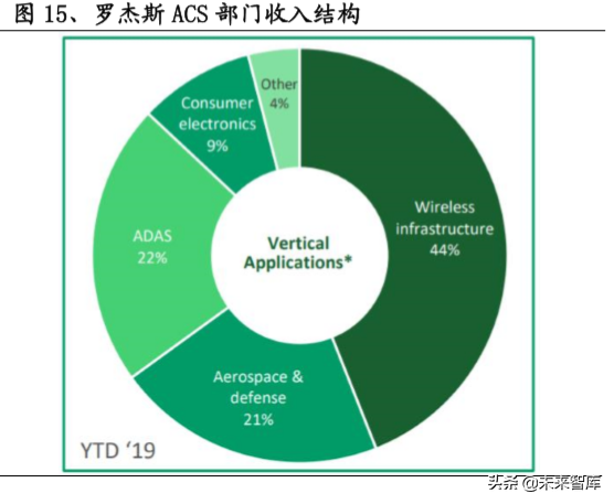 电子产业链之覆铜板行业深度研究