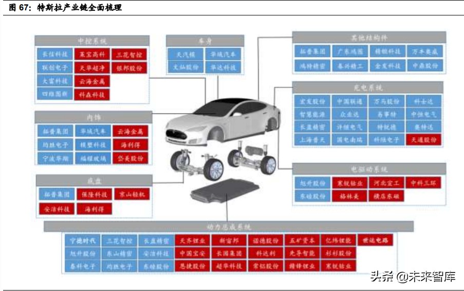 特斯拉核心技术专题研究：特斯拉电动化技术源分析