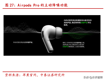 无线耳机TWS的生态、方向与产业链分析