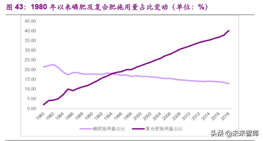 磷产业链专题报告：产能紧缩叠加环保趋严，供需格局有望反转