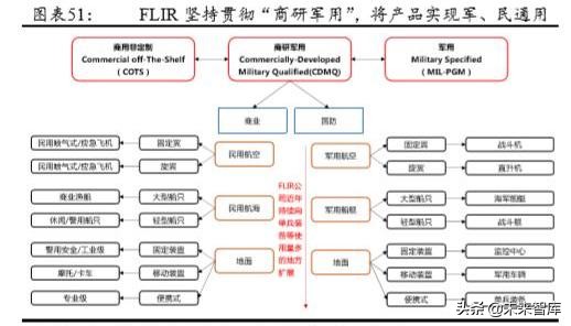 军用红外探测器行业深度研究报告