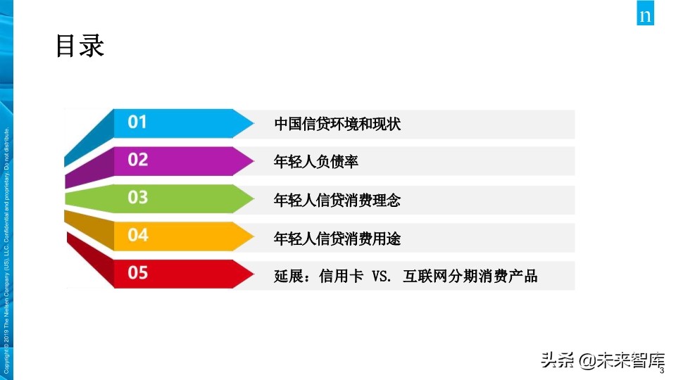 尼尔森中国年轻人负债状况报告2019