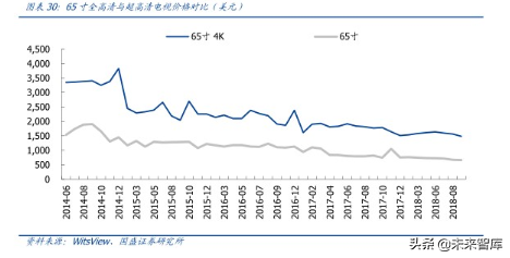 液晶面板龙头京东方深度解析