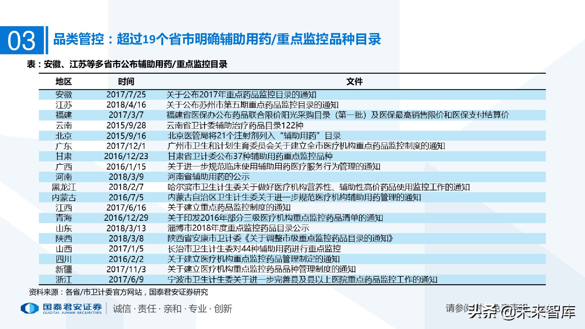 110页PPT深度解析医疗体系变革新时代