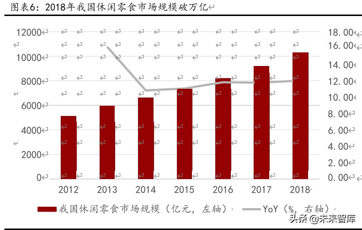 休闲零食行业深度报告：万亿市场待掘金，产品、模式、盈利全对比