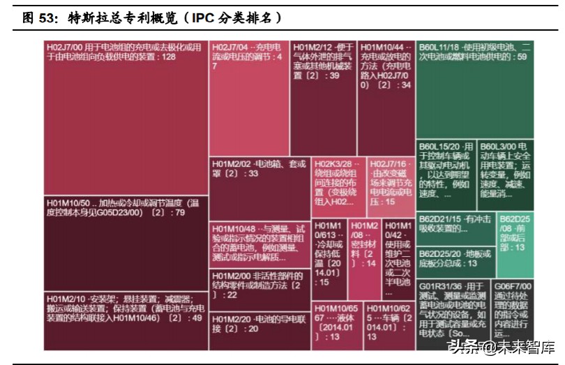特斯拉核心技术专题研究：特斯拉电动化技术源分析