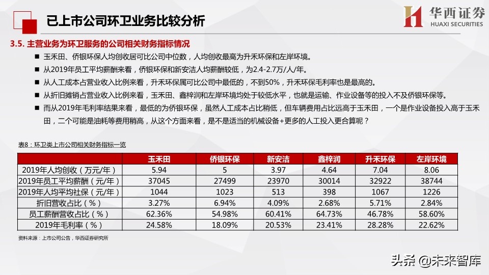 环保行业深度报告：市场化动机足，空间大