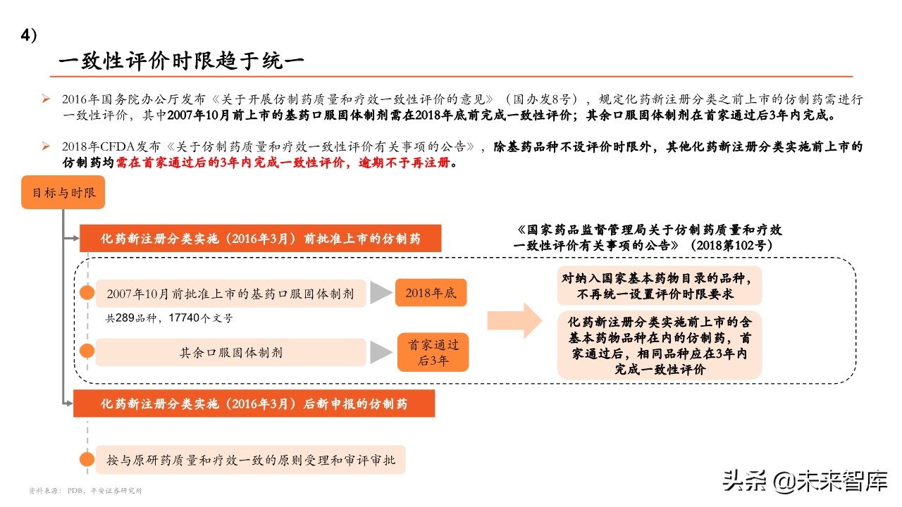 医药行业专题报告：带量采购政策全景分析