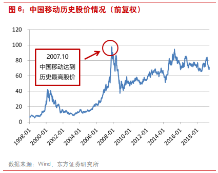 深度剖析中国电信运营商的前世、今生与未来