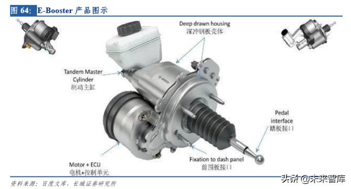 华域汽车深度剖析：电动化、 智能化、轻量化业务分析（73页）