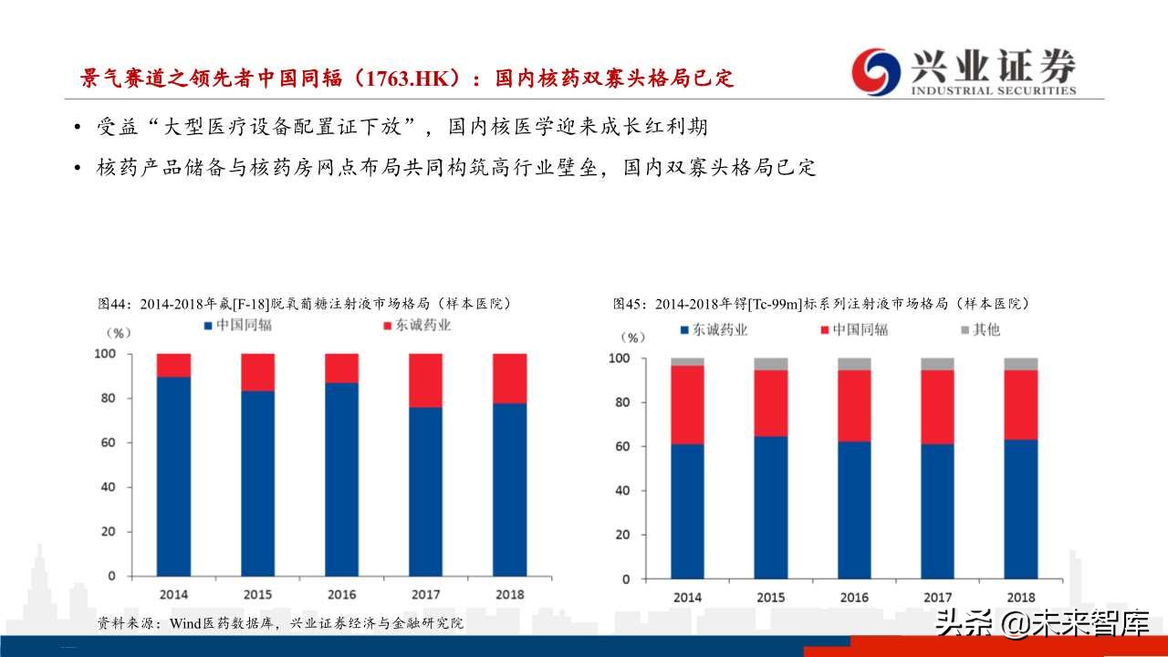 医药行业下半年投资策略：分化与成长
