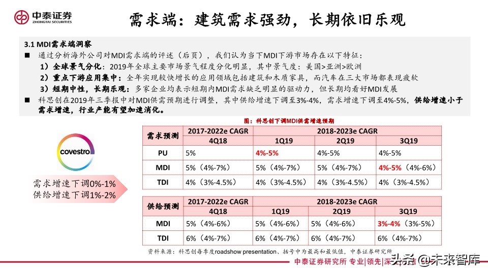 聚氨酯行业专题报告：从海外企业年报看未来三年MDI供需格局
