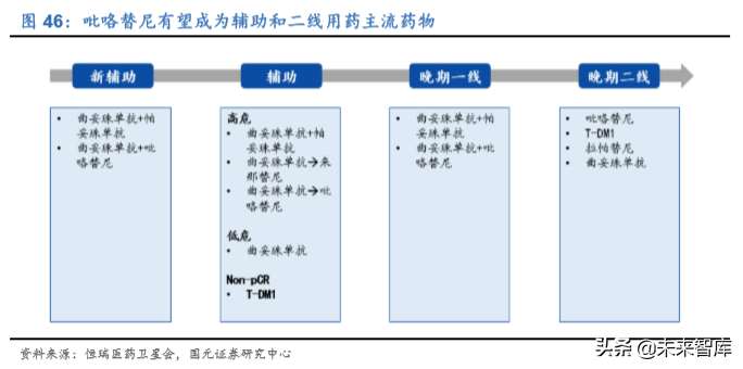 2020年医药生物行业深度研究报告（95页）